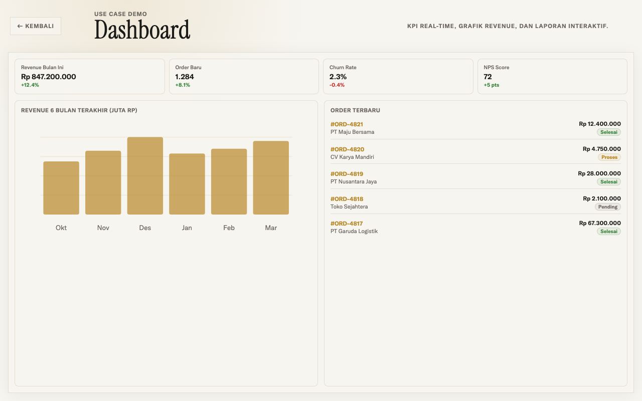 Preview Dashboard